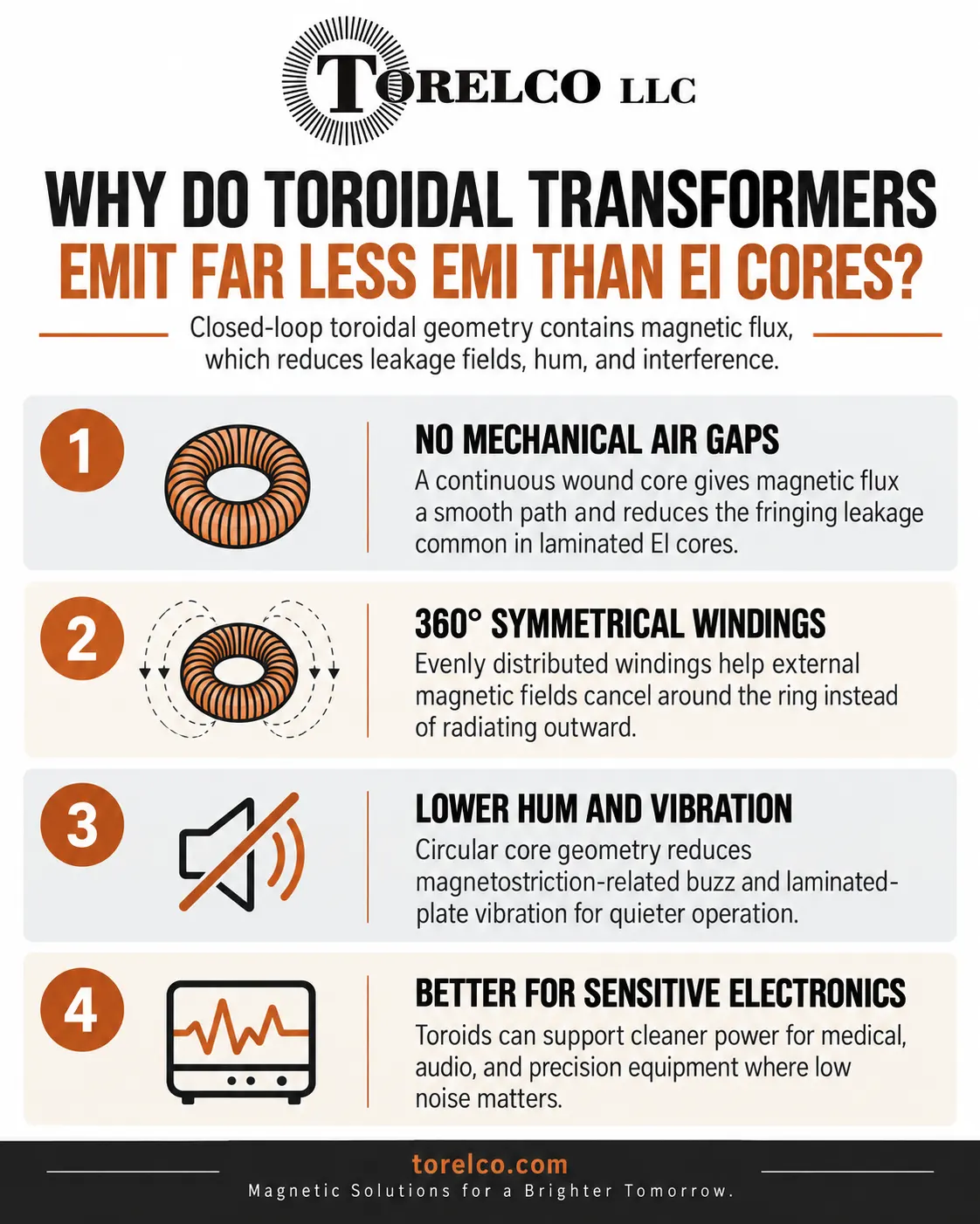 Toroid transformer 2